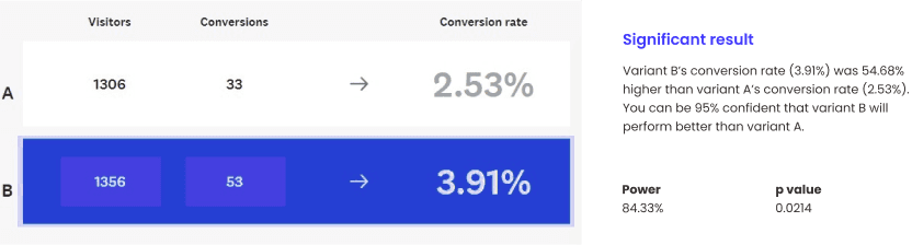 A/B Result