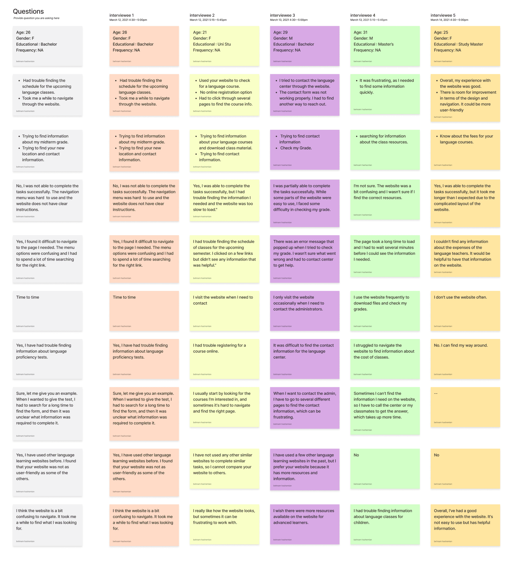 Usability interviews