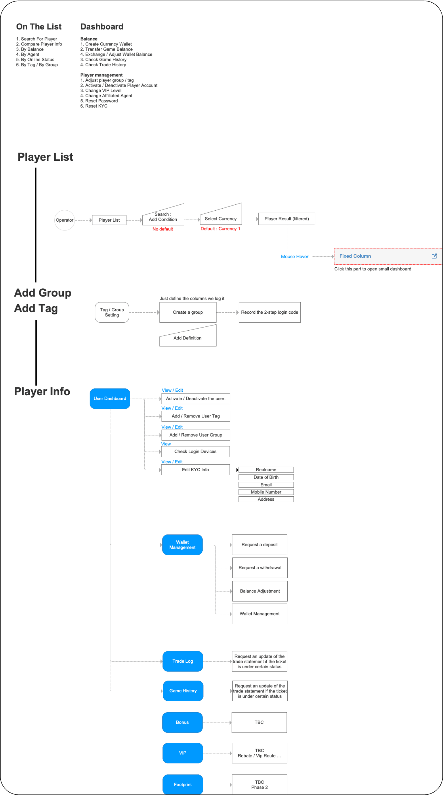 Process 2