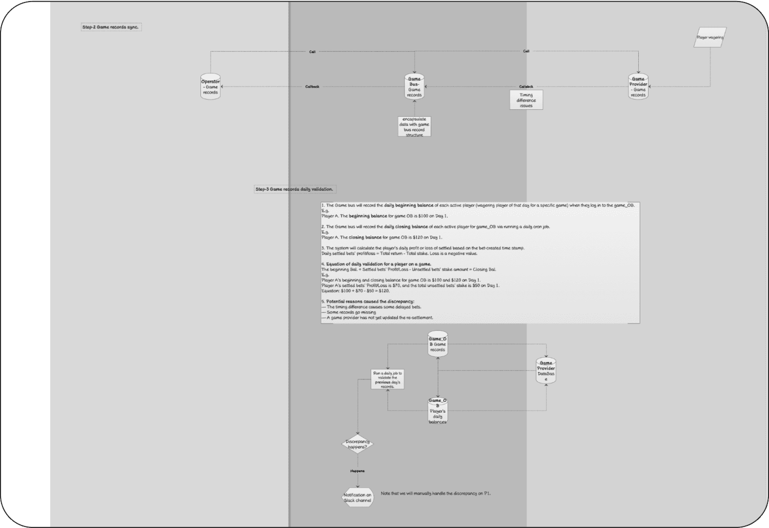 Process 7