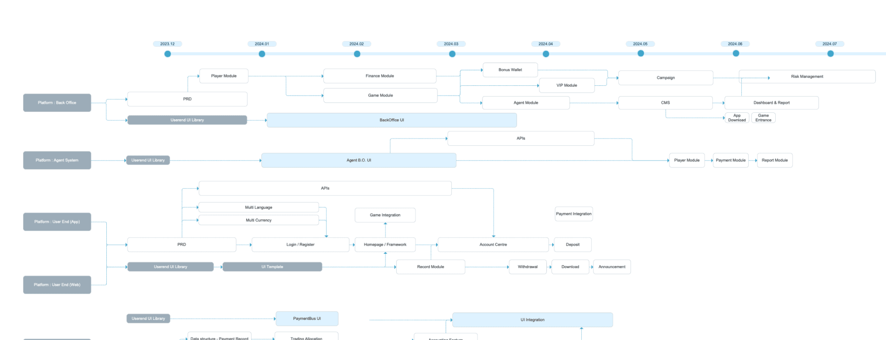 Roadmap