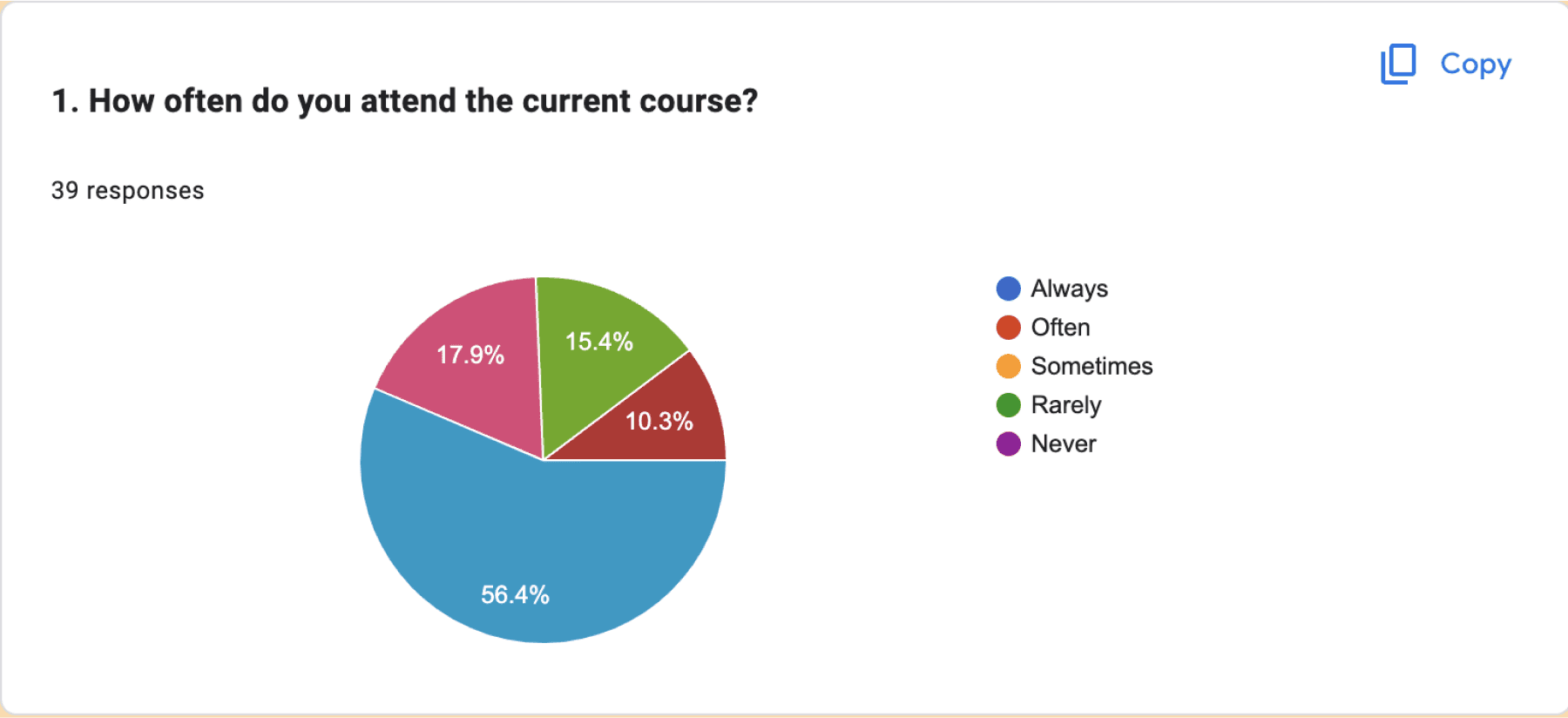 Surveys