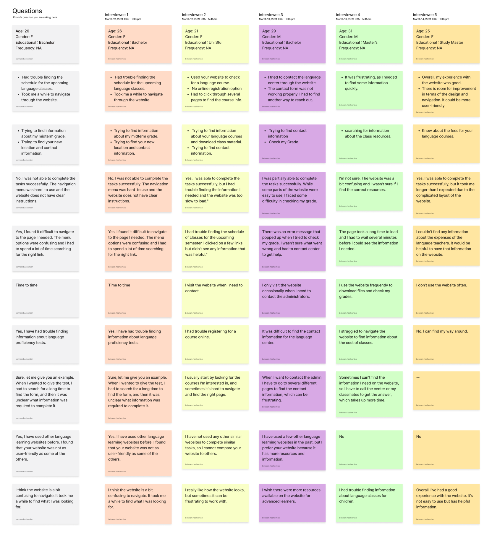 Usability interviews